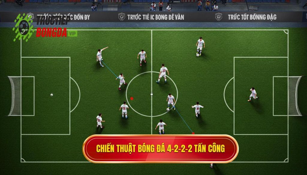 Chiến thuật bóng đá 4-2-2-2 tấn công