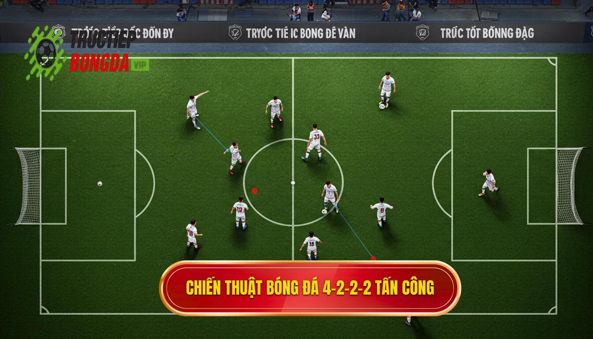 Chiến thuật bóng đá 4-2-2-2 tấn công