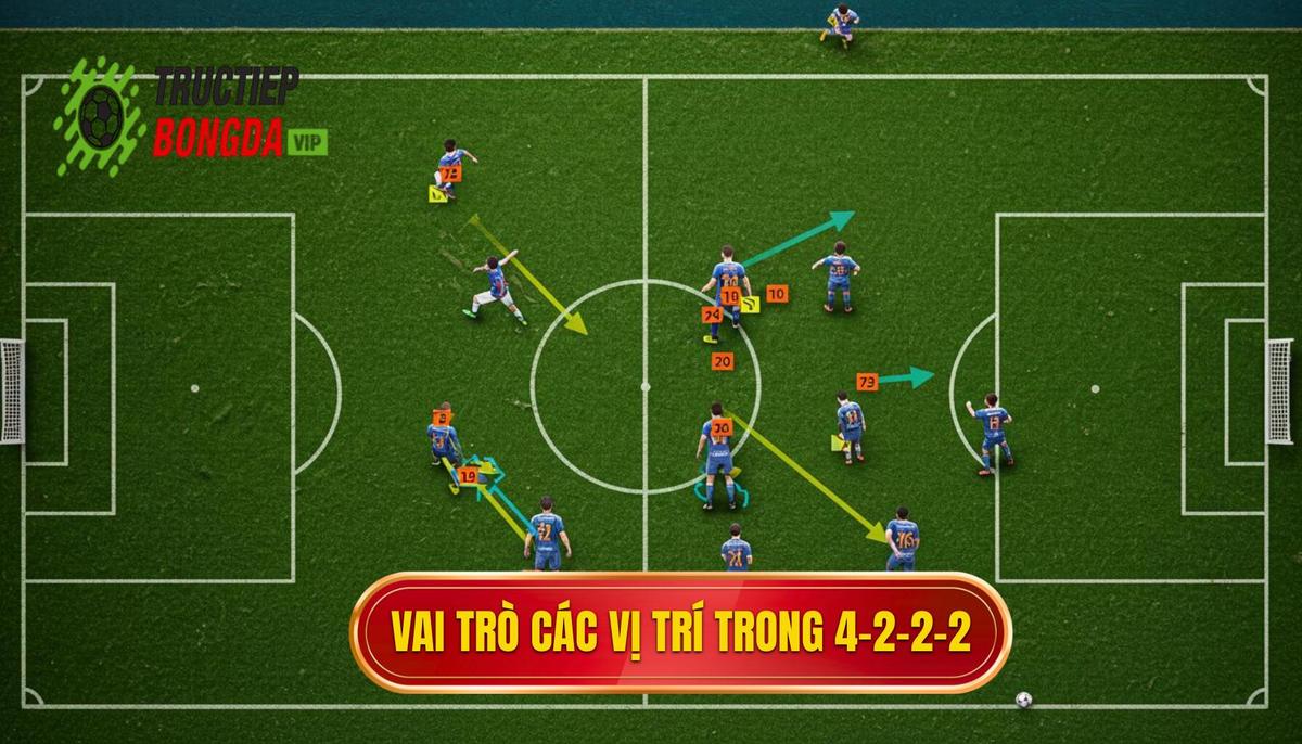 Phân Tích Chi Tiết Vai Trò Từng Vị Trí Trong 4-2-2-2 Tấn Công