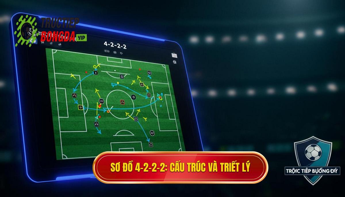 Sơ Đồ 4-2-2-2_ Cấu Trúc và Triết Lý Cốt Lõi