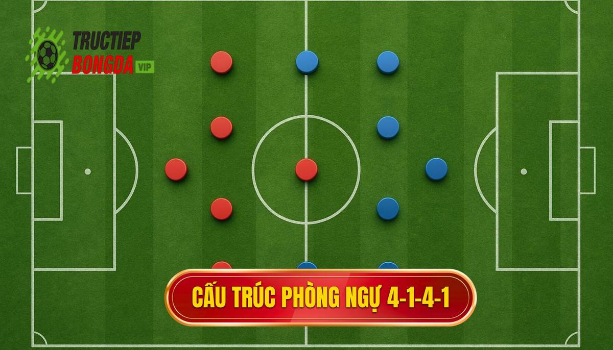 Phân tích cấu trúc cơ bản của 4-1-4-1 khi phòng ngự