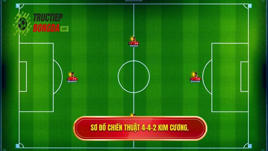 Sơ đồ chiến thuật 4-4-2 kim cương